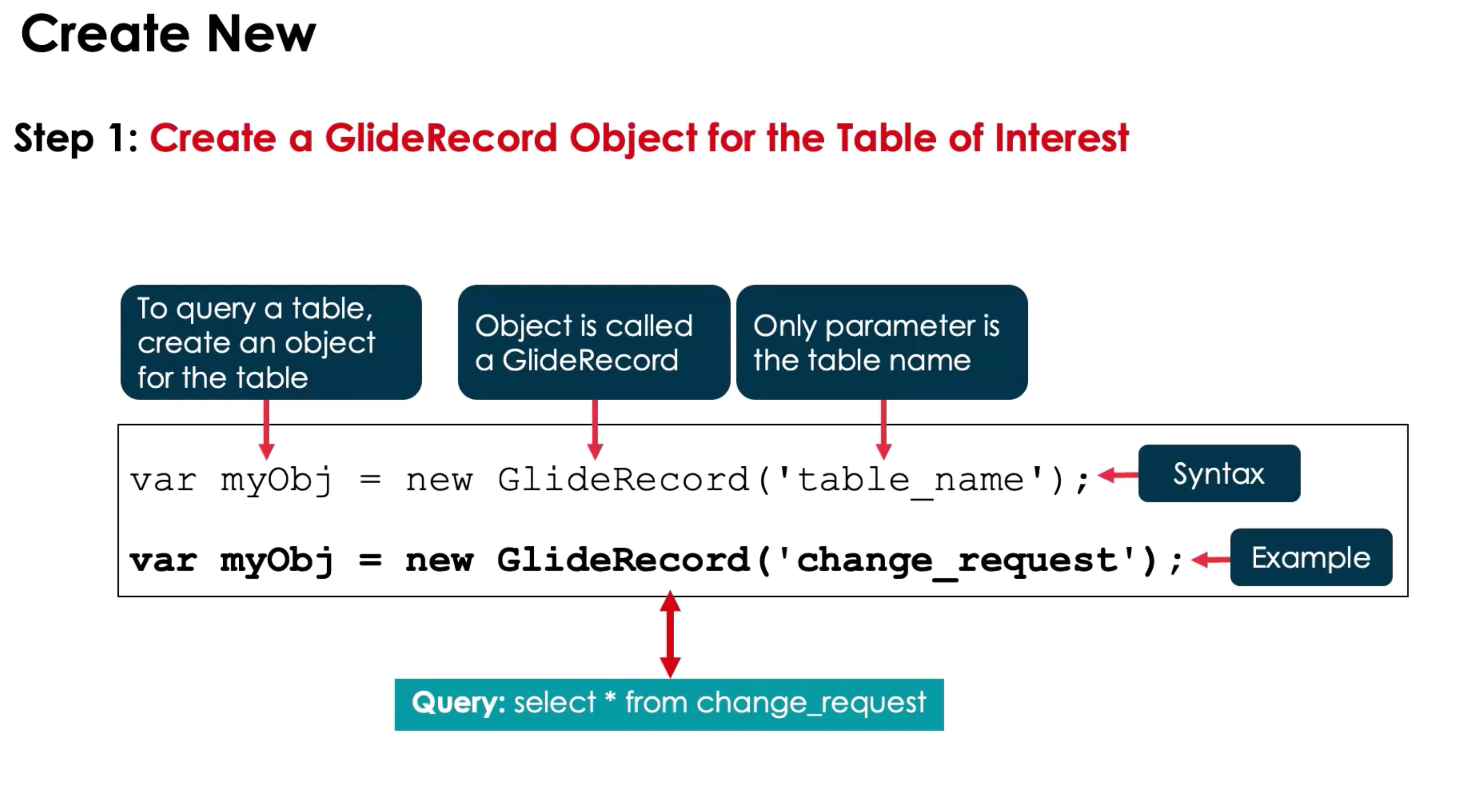 Create a Glide Record