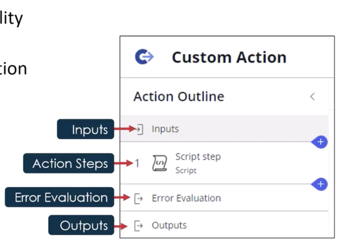 Flow Designer Scripting - ServiceNow Notes