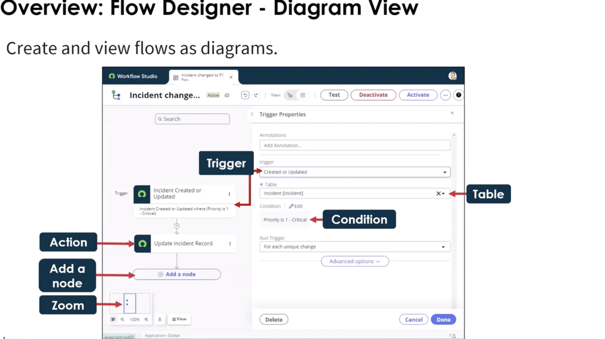 Flow Designer Diagram View