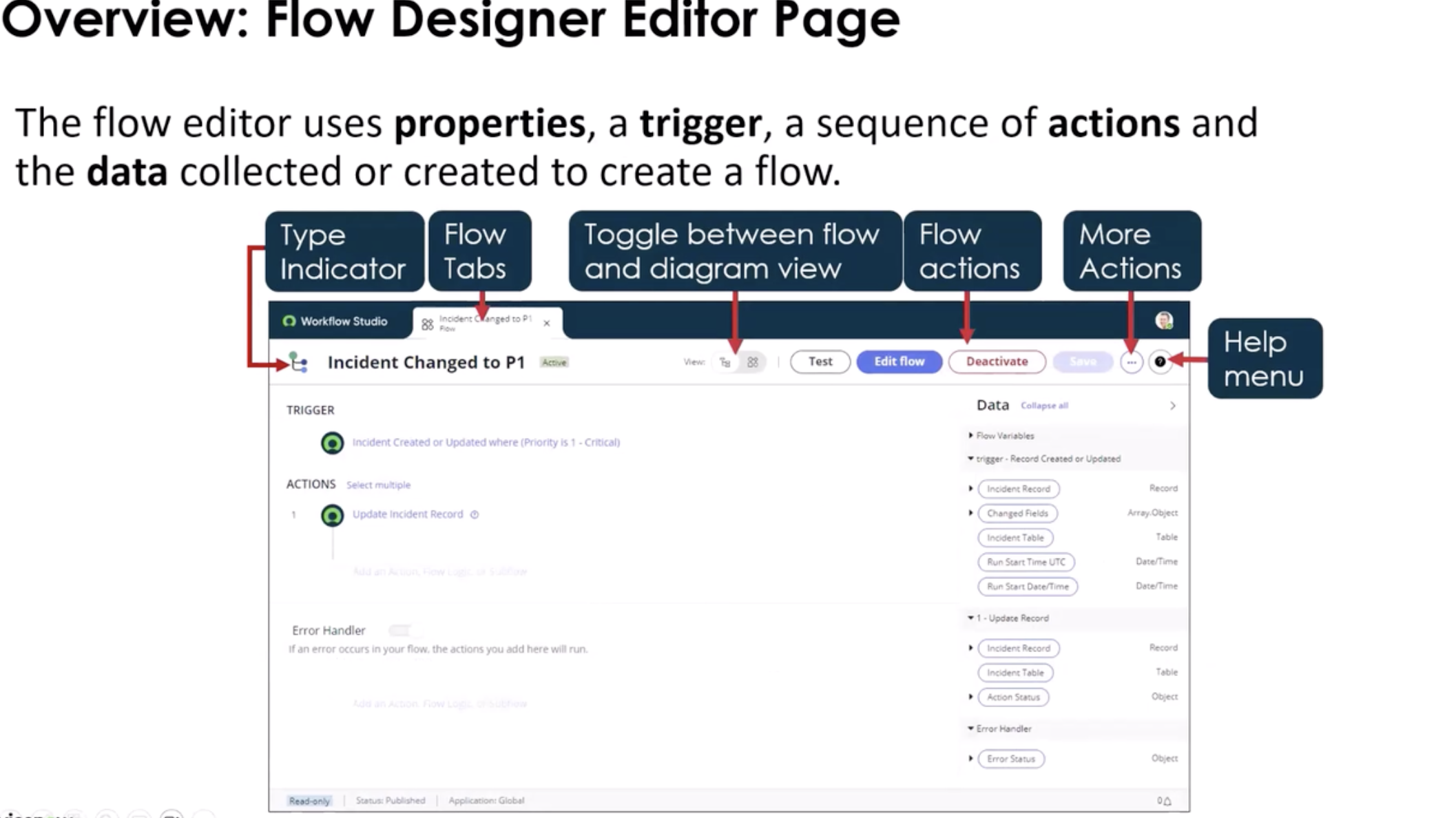 Flow Designer Editor