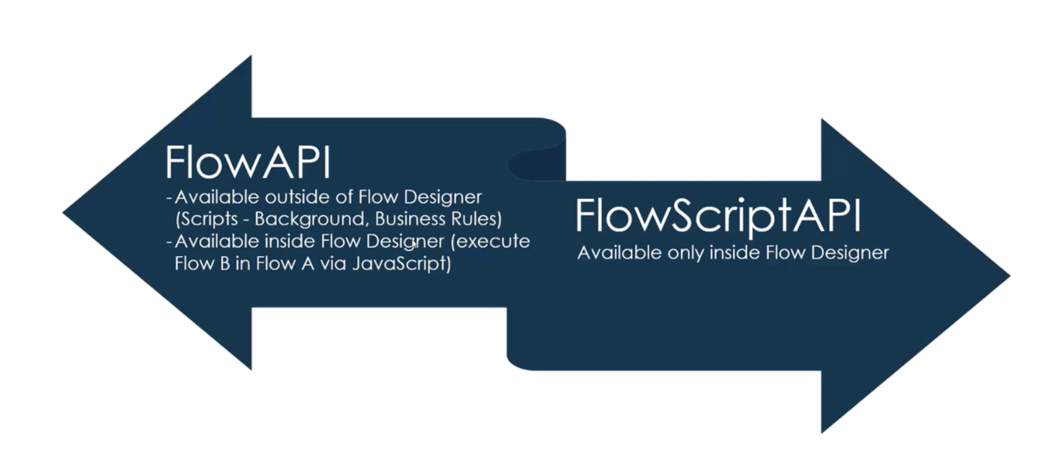 Flow Designer API VA Script API