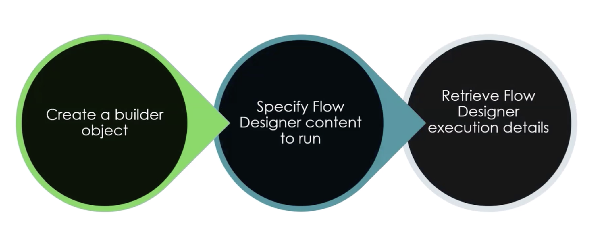 Scriptable Flow Runner