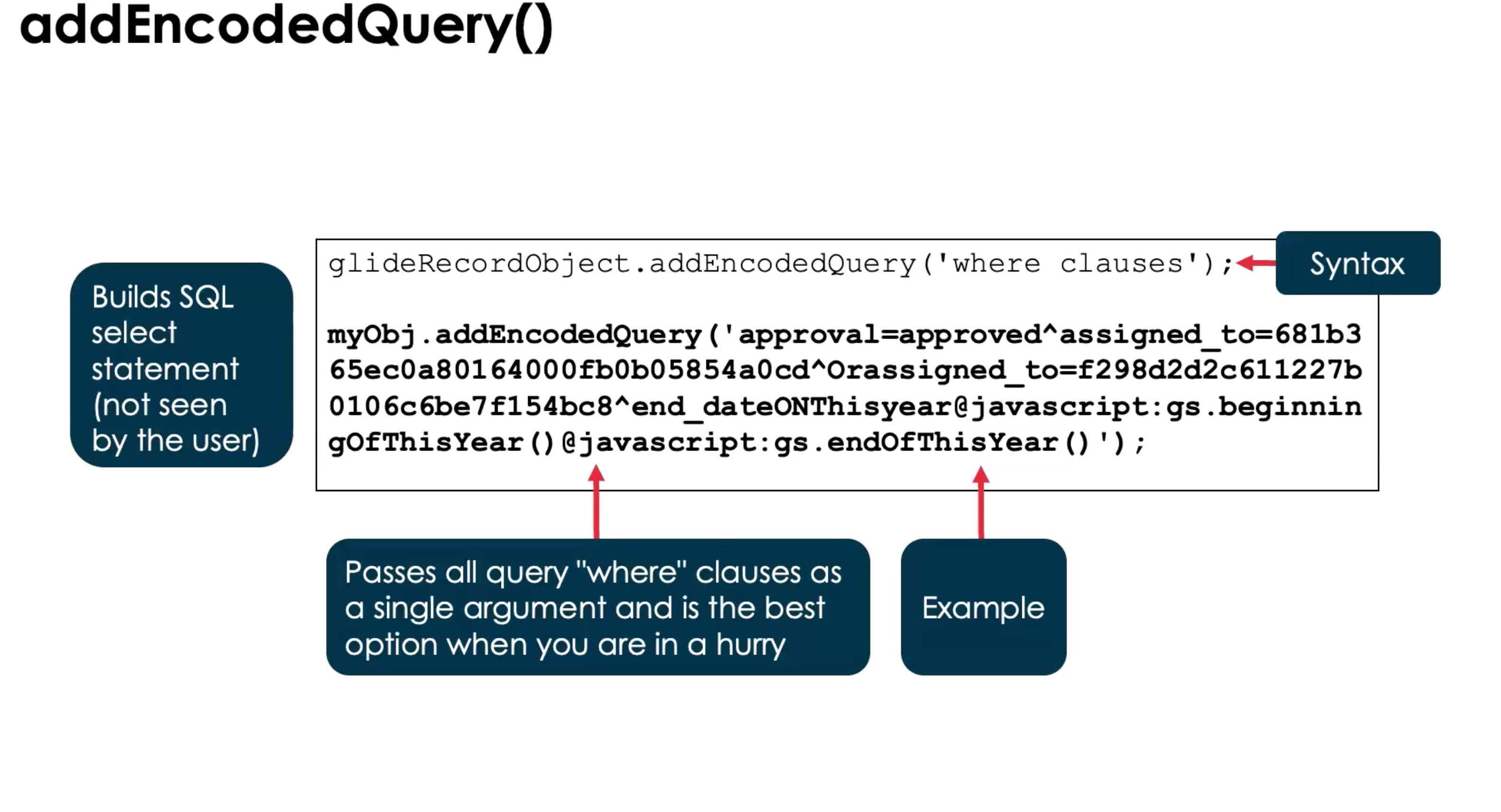 addEncodedQuery