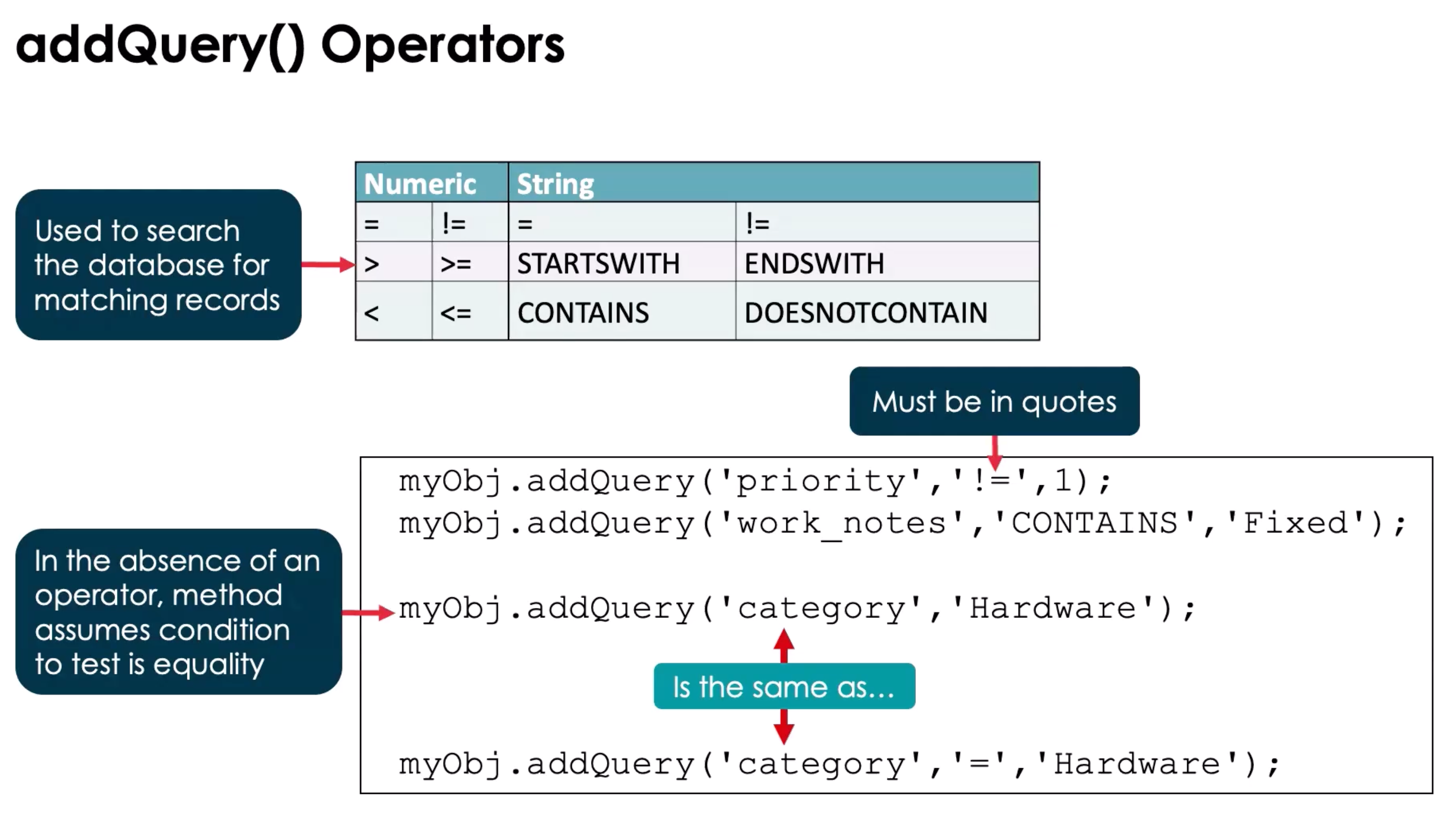 addQuery() Operators