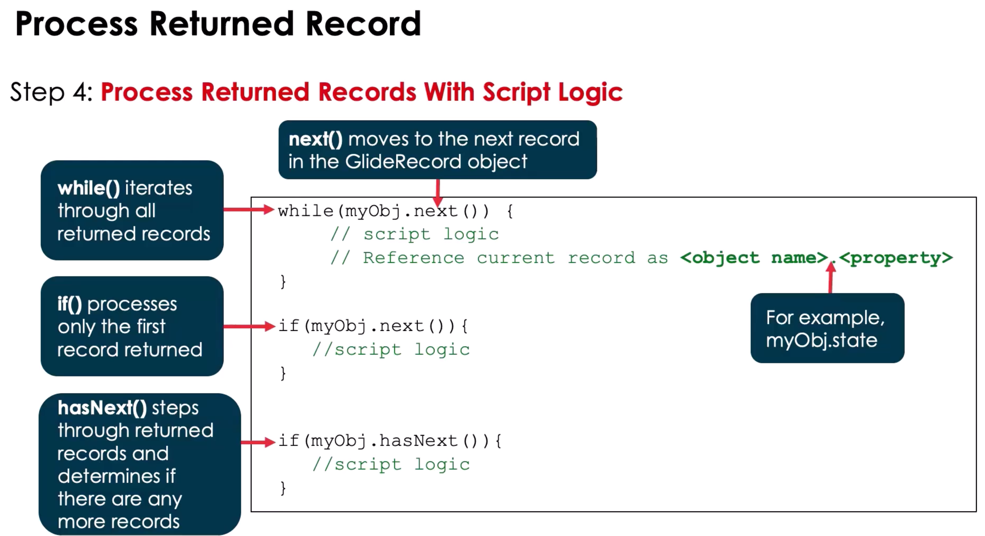 Process Records