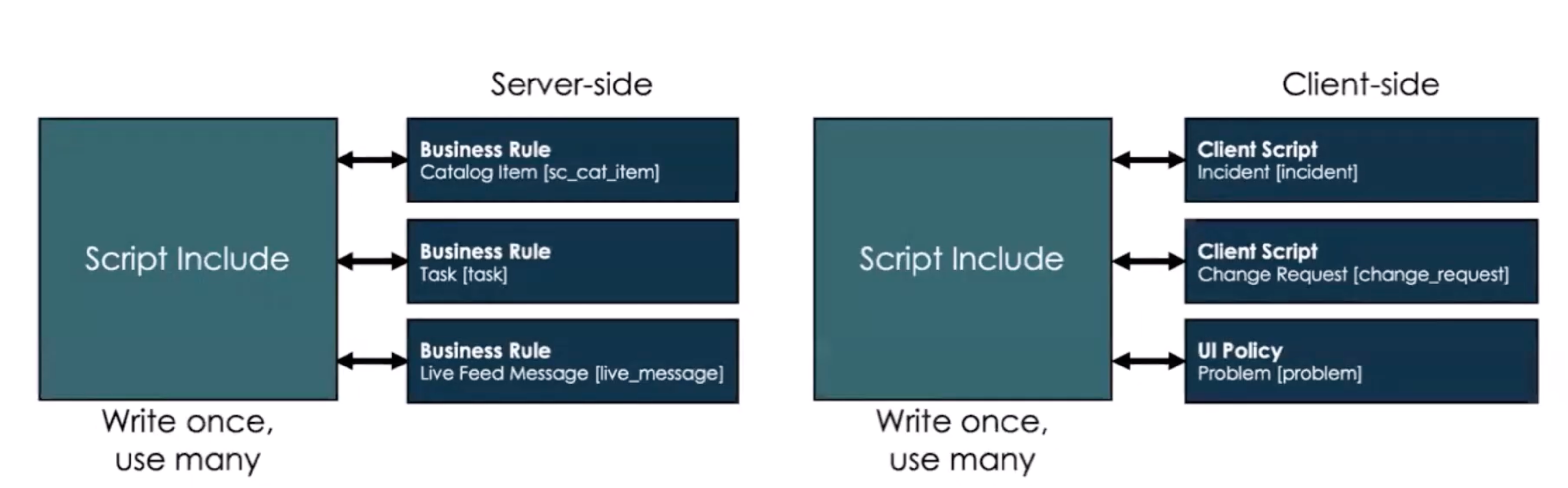 Script Includes Overview