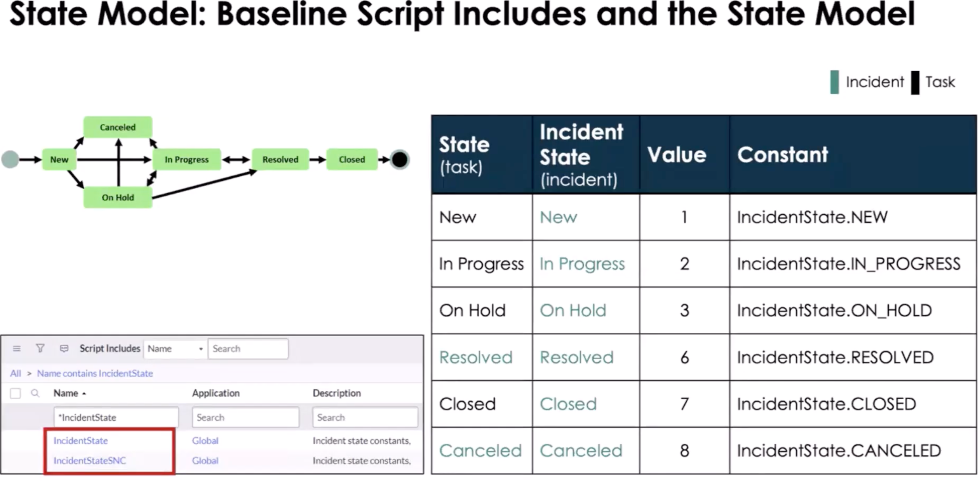 Script Includes State Model